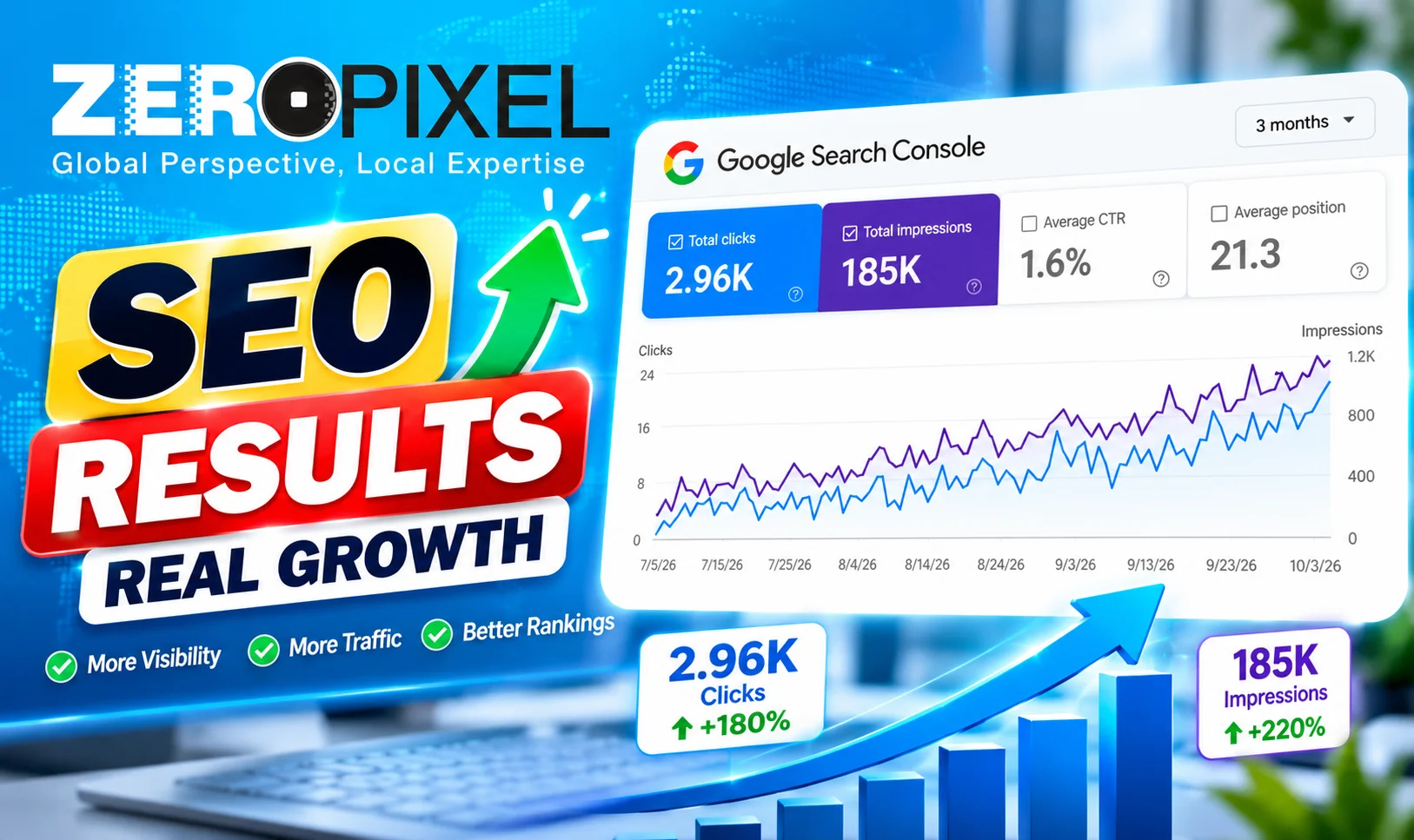 ZEROPIXEL Google Search Console Performance Report
